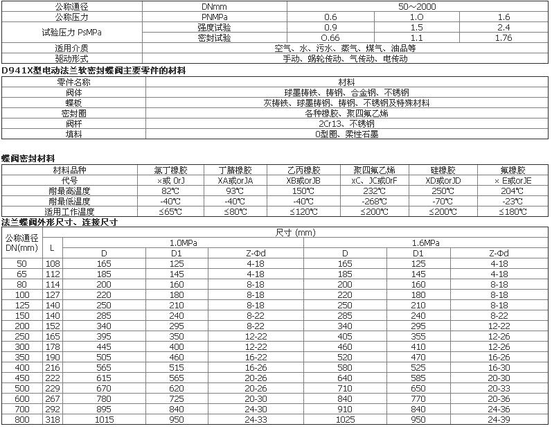 电动软密封法兰蝶阀.JPG