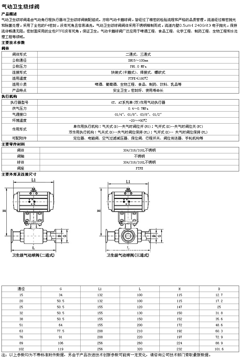 不锈钢球阀_卫生级快装球阀 气动球阀 气动卫生级丝?- 阿里巴巴.jpg
