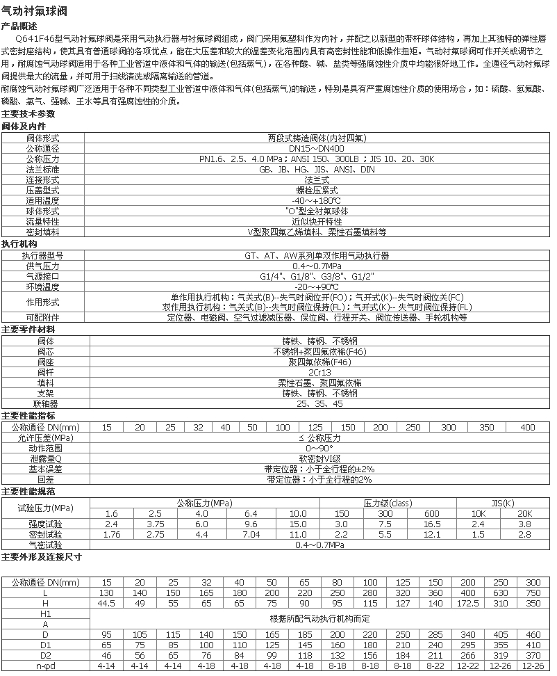 气动不锈钢球阀_气动衬氟球阀 气动球阀 气动耐腐蚀 气动不锈?- 阿里巴巴.jpg