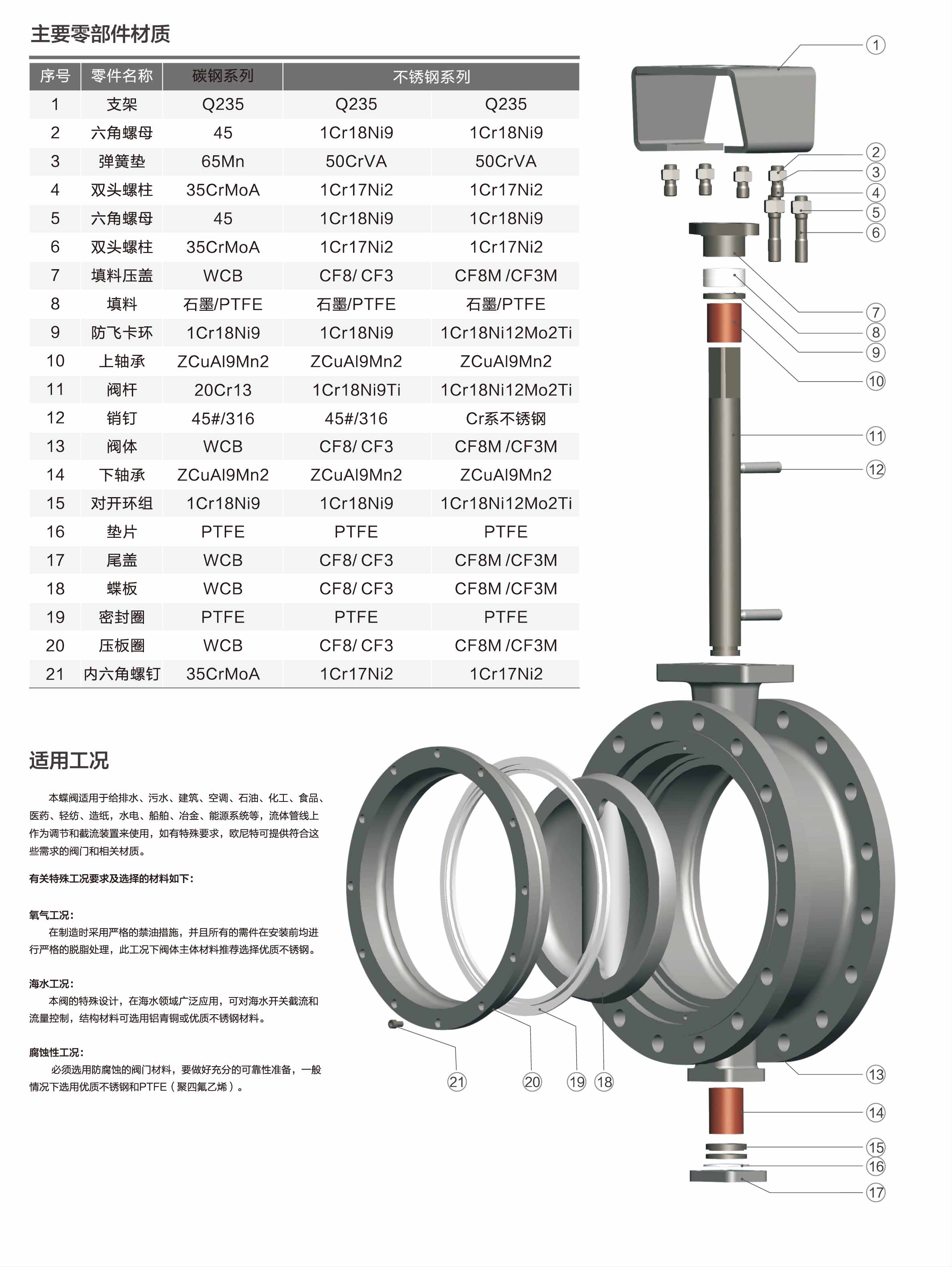 高性能蝶阀样本-2.jpg
